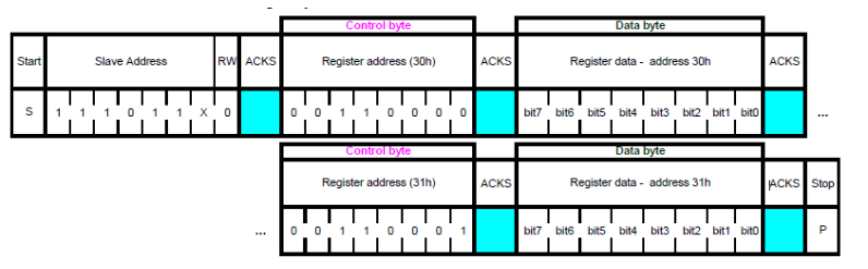 i2c_bmp390_write
