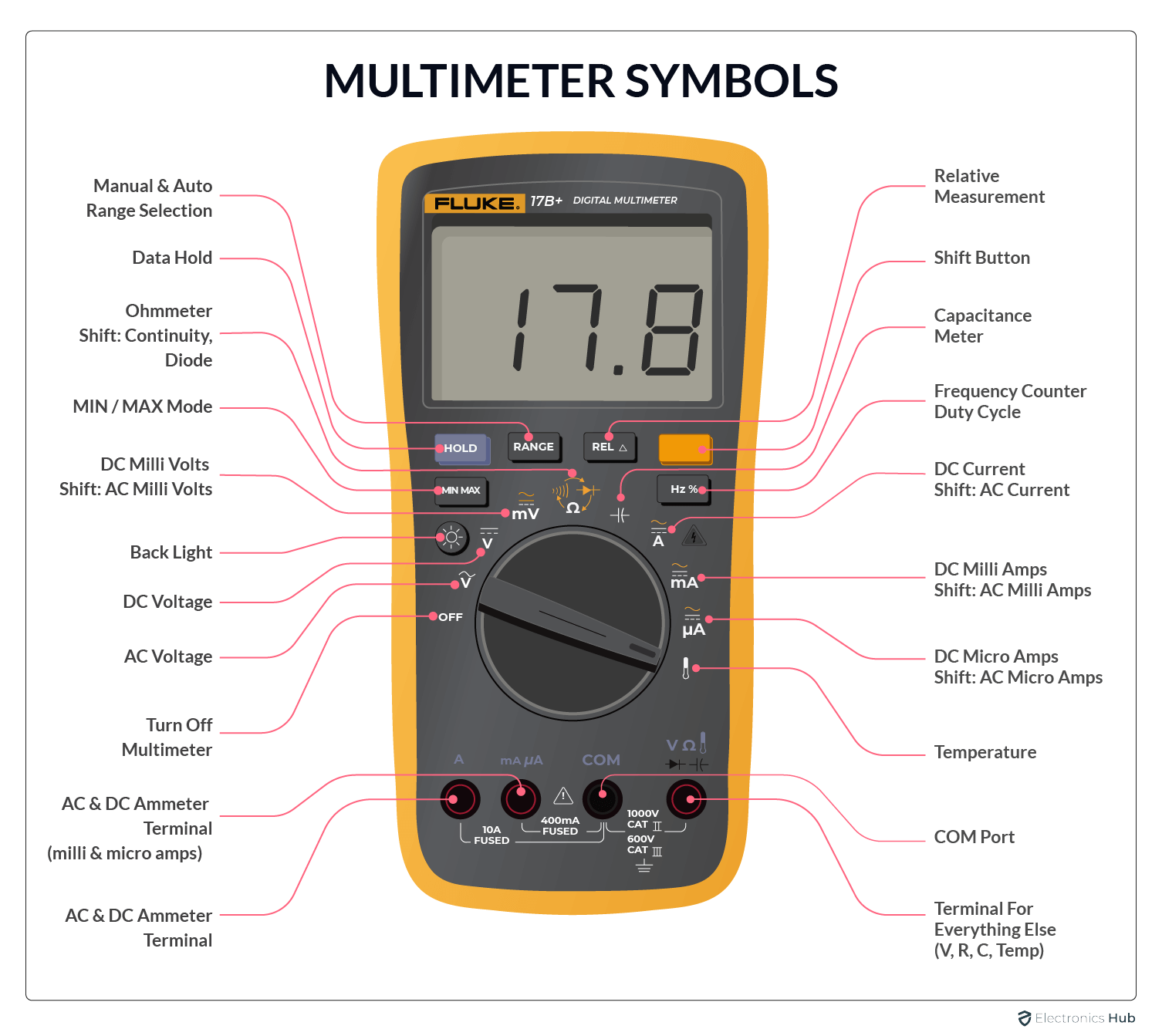 Multimeter symbols