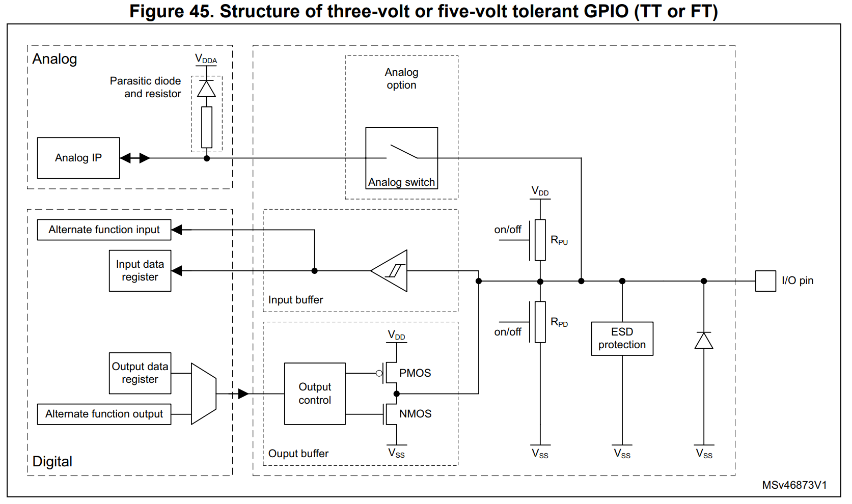 Structure of three-volt or five-volt tolerant GPIO