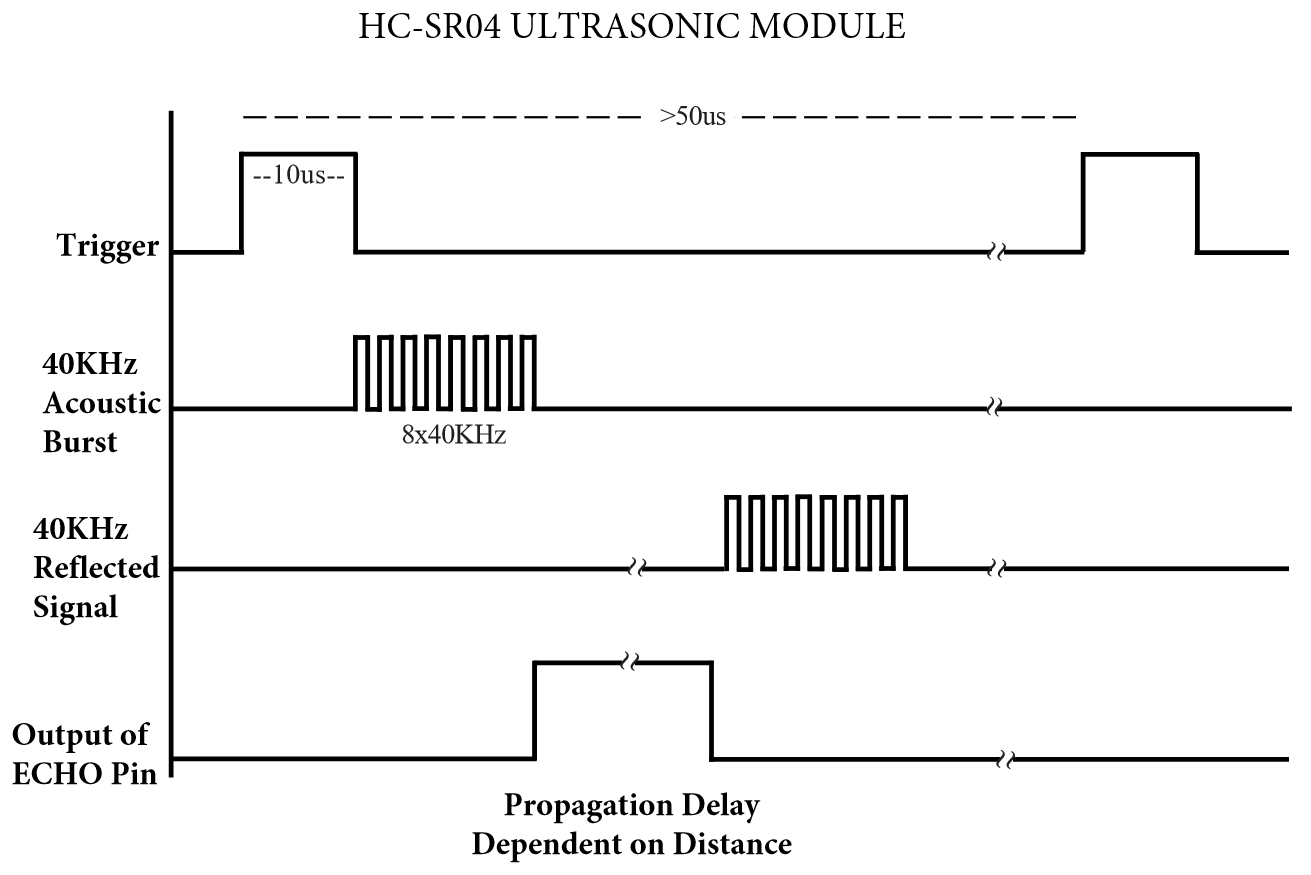 ultrasonic